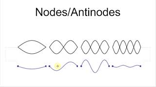 Condition for nodes and antinode [upl. by Aekerly]