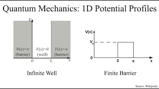 Semiconductor Devices Live Session Bandgap in semiconductor De Broglie Wavelength Potential Well [upl. by Ellegna896]