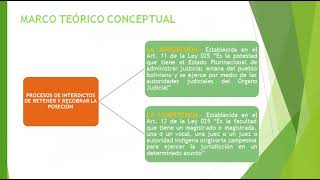 Conflicto de competencia civil y agroambiental en procesos interdictos dentro la mancha urbana [upl. by Euqinehs395]