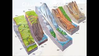 EROSION AND DEPOSITION PART1 [upl. by Enoitna]