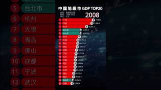 中国大陆 vs 台湾GDP排行Top20 [upl. by Yahs]