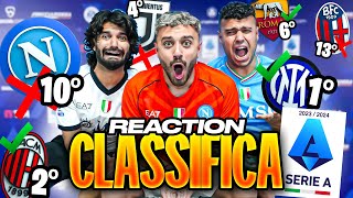 ✅❌ REACTION AL NOSTRO PRONOSTICO CLASSIFICA SERIE A 202324 [upl. by Maharva]