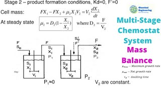 Multi Chemostat System [upl. by Azenav436]