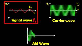 amplitude modulation in animation [upl. by Cati841]