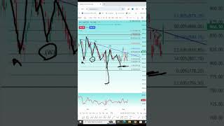 Dlf Share Latest News Today  Dlf Share Latest News  Dlf Share News  Dlf Share Target  Dlf [upl. by Aryad]