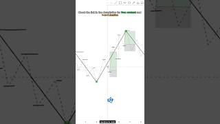 Forex Trading Strategy  TopDown Analysis trading forex multitimeframeanalysis [upl. by Robbin]