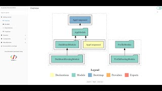 Creating Comprehensive Documentation for Your Angular Project with Compodoc [upl. by Pardew]