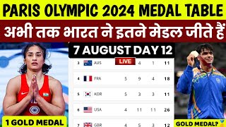 Paris Olympics 2024 Medal Tally  Olympics 2024 India Medals  Paris Olympics 2024 Medal list [upl. by Widera]