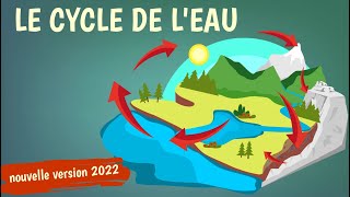 LE CYCLE DE LEAU [upl. by Codel]