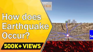 How does Earthquake happen  Earthquake explained using 3D Simulator  Physics Simulator Letstute [upl. by Hokanson849]