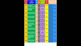 2024 ROUND5 IT CUTOFF FOR NITJOSAAnit iit josaacutoff csabcutoffjeeadvancecutoffjosaa2024 [upl. by Joacimah]