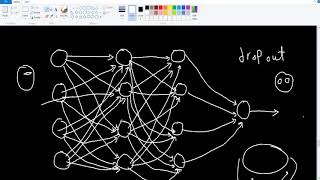 Dropout regularization with intuition [upl. by Ahtnams]