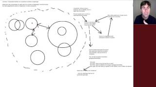 Habermas vs Luhmann [upl. by Vikki451]