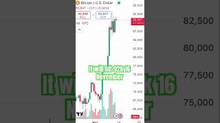 BTC forecast early Morning 16112024 btc btctrading btcusd [upl. by Henden237]