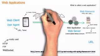 Basic concepts of web applications how they work and the HTTP protocol [upl. by Hesky]