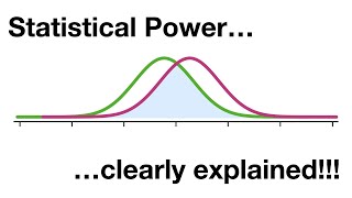 Statistical Power Clearly Explained [upl. by Rohclem]