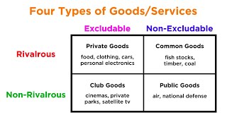 Intro Topic 13  Economic Systems [upl. by Dnomyaw]