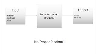 FALTERING FACTORY CASE ANALYSIS [upl. by Yenot]