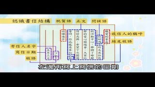 翰林國小國語2下作文特攻隊 書信寫作 [upl. by Eiboj]