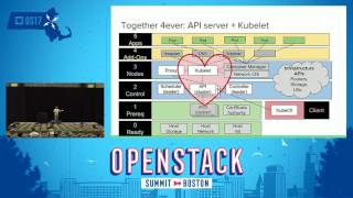 Open Hybrid Kubernetes  OpenStack Helm Deployment using Community Automation [upl. by Gaby87]