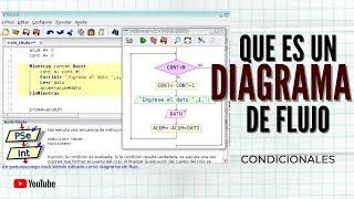 PSeint  DIAGRAMAS DE FLUJO CONDICIONALES [upl. by Sydalg]