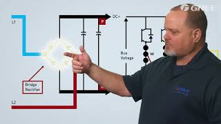 HOW INVERTER DRIVEN COMPRESSORS WORK [upl. by Yuma492]