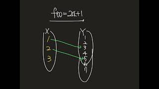 함수의 정의역 공역 그리고 치역 [upl. by Ailemrac]