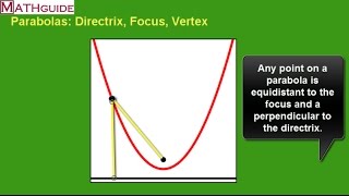 Parabolas Directrix Focus Vertex [upl. by Cyrilla928]