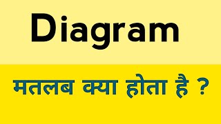 Diagram meaning in hindi  Diagram ka matlab kya hota hai [upl. by Ebberta]