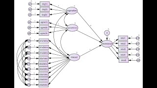 Latent variable interactions in AMOS using doublemean centered product indicators [upl. by Cavuoto783]