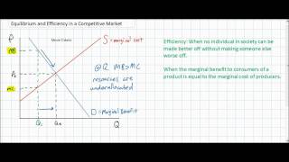 Efficiency and Equilibrium in Competitive Markets [upl. by Adym932]