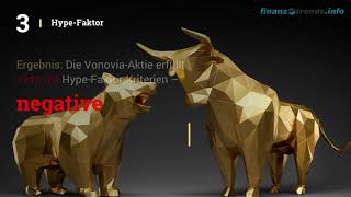 Vonovia Aktien Analyse [upl. by Norud275]