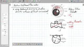 Flowmeters Part3 Positive Displacement flowmeters Rotary Piston Nutating Rotary Vane [upl. by Etnoid]