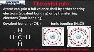 S221 The octet rule [upl. by Akenihs269]