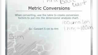 Unit 1 Video 7 Metric System [upl. by Nimrak2]