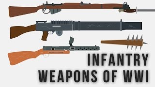 Infantry Weapons of WWI [upl. by Deming]