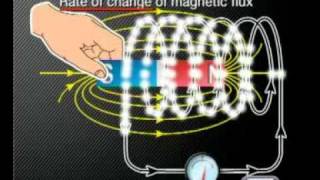 Physics  Electromagnetism Faradays Law [upl. by Aileda]