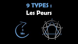 Les 9 Types Ennéagramme amp leurs peurs en 3 minutes [upl. by Woodson418]