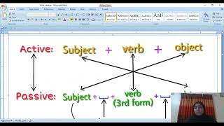 Voice change I Active to passive voice I How to change a sentence active to passive learnwithtoha [upl. by Arries]