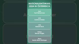 Spitzenkandidaten der Parteien zur Nationalratswahl 2024 in Österreich [upl. by Davon]