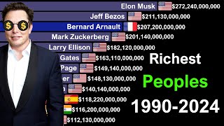 Top 15 Richest People in the World 19902024 [upl. by Aerdnat]