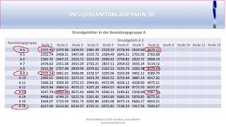 Beamte  BesoldungGrundgehalt als Beamter IDienstherr SachsenAnhaltI Versicherungsinfo für Beamte [upl. by Nrobyalc]