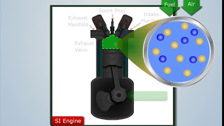 How to Calculate Stoichiometric Air Fuel Ratio  Automobile Engineering [upl. by Becket352]