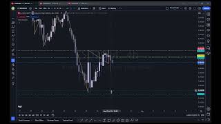 EMINI SP 500 FUTURES ANALYSI FOR 7302024 [upl. by Croydon]