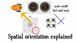 CutE Spatial Orientation explained [upl. by Ola]