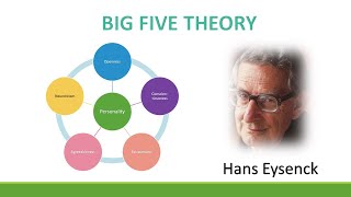 Big Five Theory Eysenck s Personality Theory [upl. by Ricki]