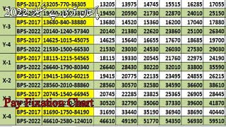 Army Pay scales 2022 Chart  What will be basic pay on 1st July 2022  Pay Pension Tax [upl. by Simetra741]