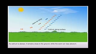 Cyclonic rainfall 🌧️ [upl. by Neville]