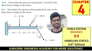 44 Force Systems  Resultants  Chapter 4  Hibbeler Statics 14th Edition Engineers Academy [upl. by Nuhsar42]