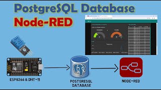 Connect to PostgreSQL Database From NodeRED [upl. by Mcconnell]